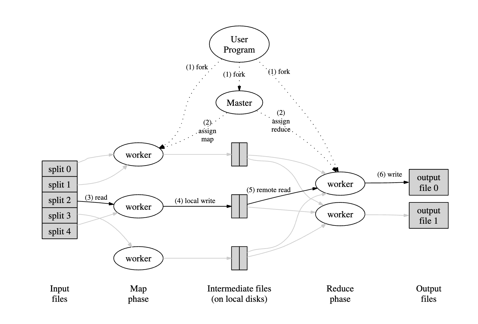 Map Reduce Implementation.png