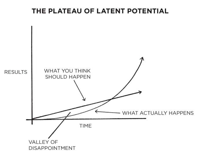 LatentPotential.jpeg